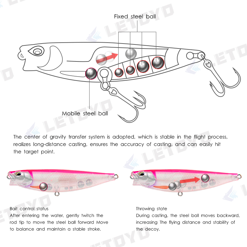 LETOYO 65mm 5g/90mm 10g Surfac - Fishing Lure Buzzbait recensie en prijs