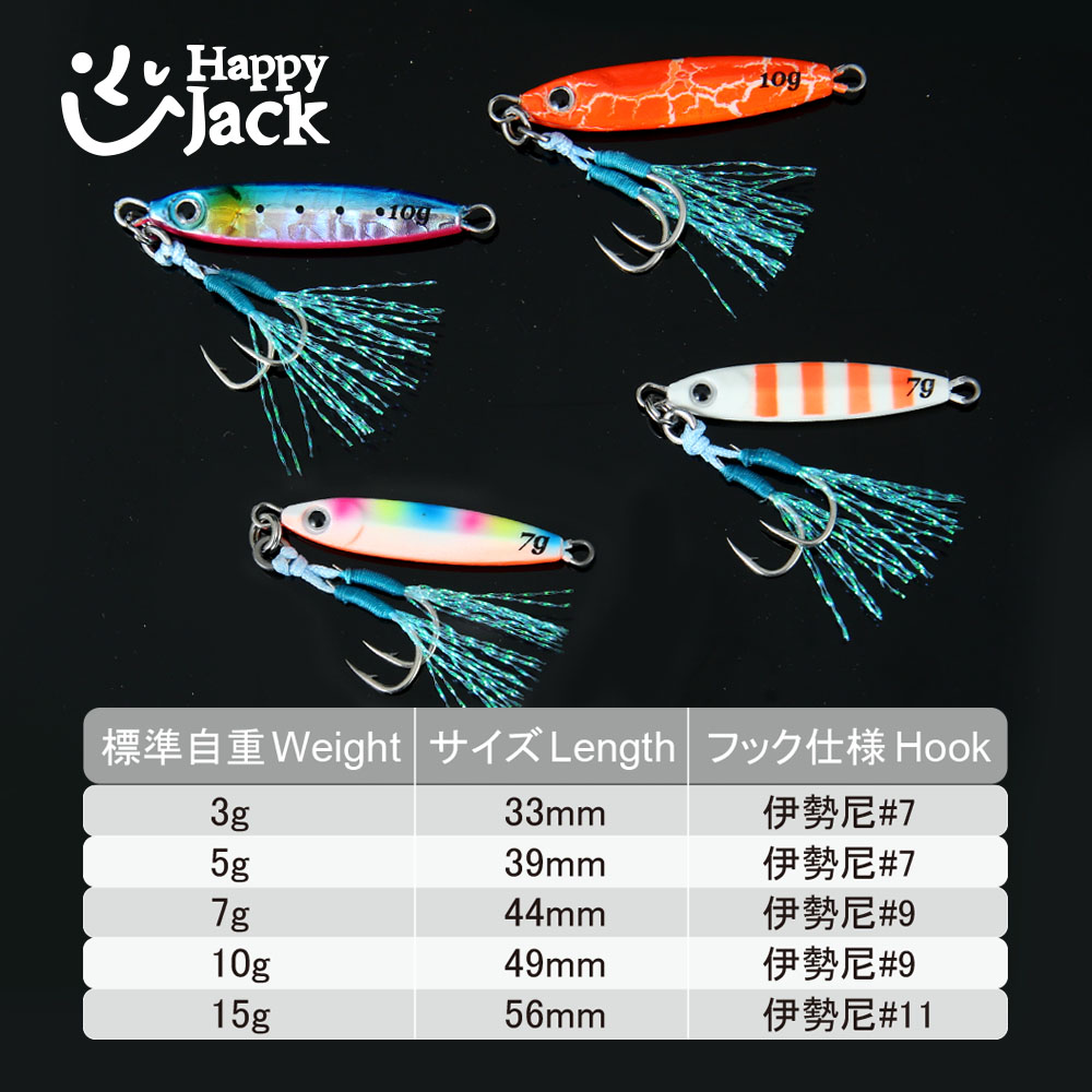 HAPPYJACK Shore Casting Jiggin - Fishing Lure Spoon recensie en prijs