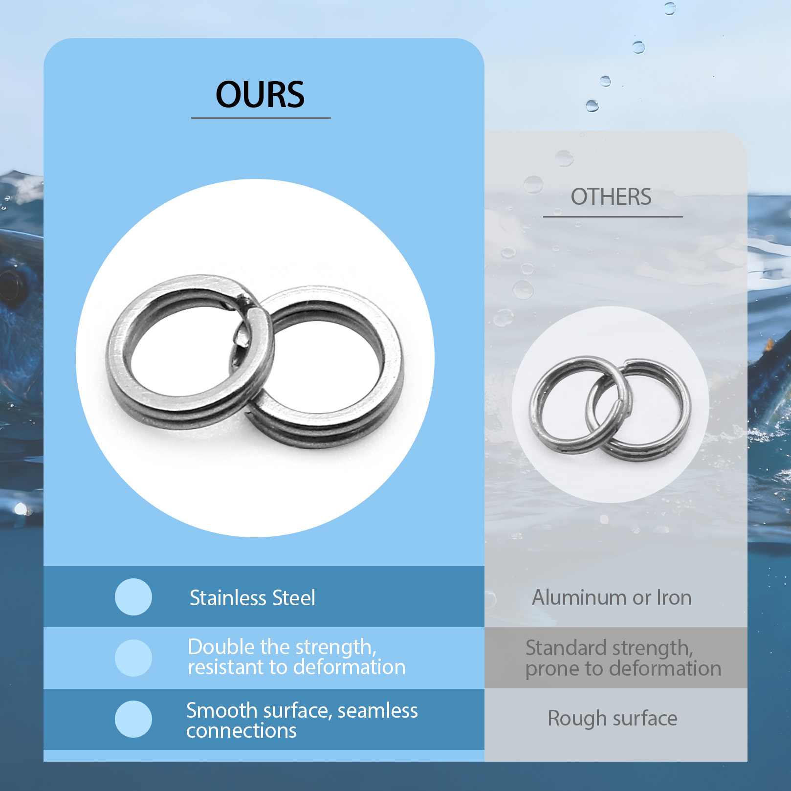 9KM Fishing Split Rings with P - Fishing Lure Making Kit recensie en prijs