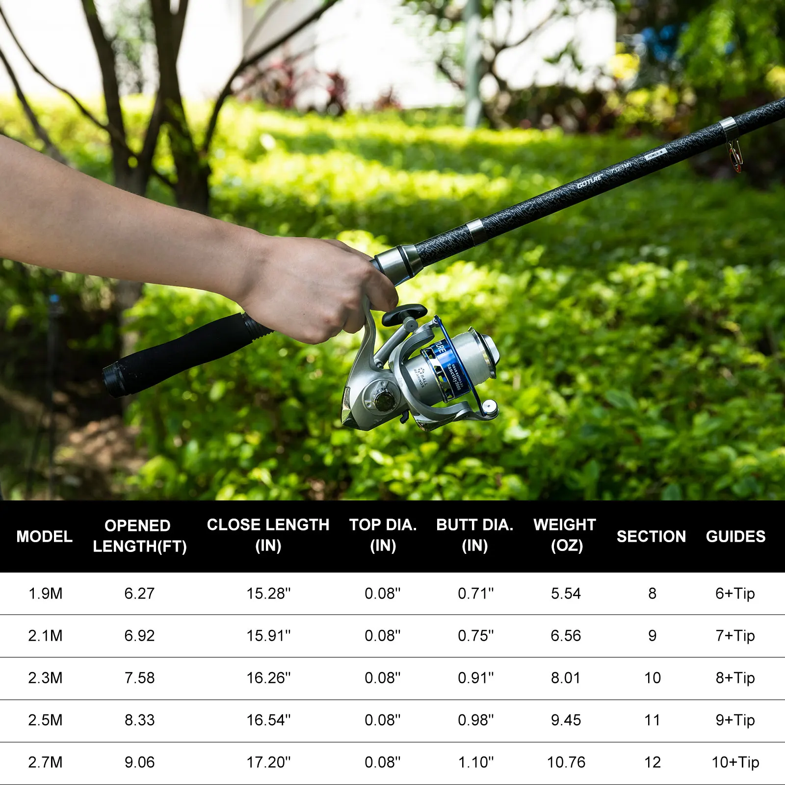 Goture Double Spinning Fishing - Fishing Lure Spinner recensie en prijs